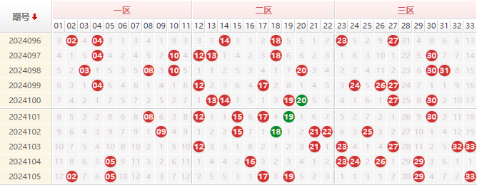 双色球走势图